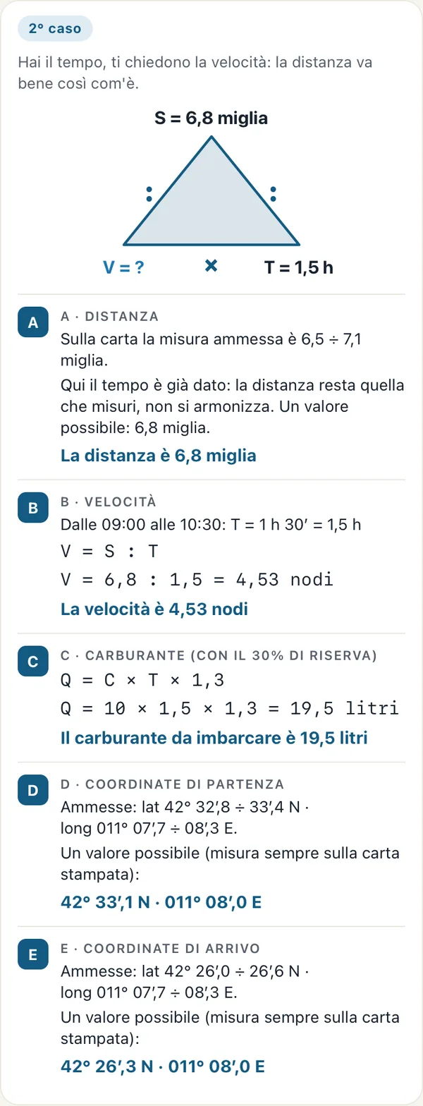 Rotta: the guided solution of a chart work exercise
